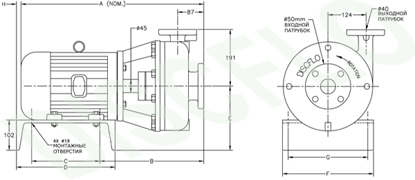 Дисковый насос DISCFLO, модель 203 мм., непосредственное соединение с двигателем (close coupled design)