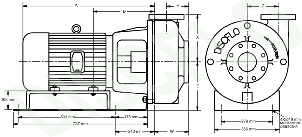 Дисковый насос DISCFLO, модель 356 мм., непосредственное соединение с двигателем (close coupled design)